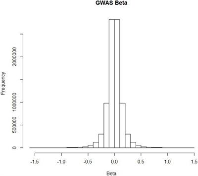 Identification of Causal Genes of COVID-19 Using the SMR Method